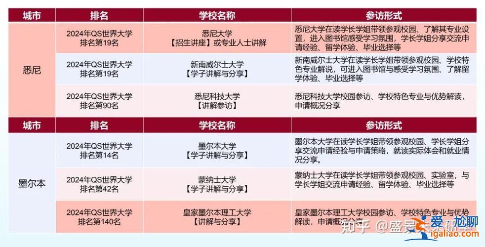 澳洲留學(xué)生升學(xué)率 在澳洲悉尼大學(xué)留學(xué)是一種怎樣的體驗(yàn)？
