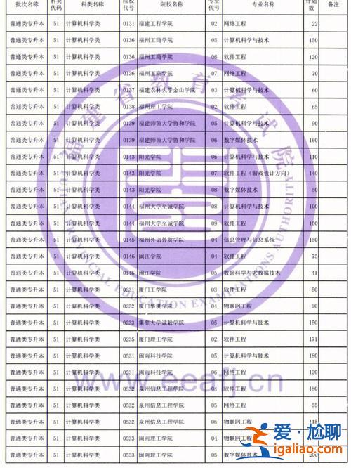 可以專升本的大專名單？全國(guó)可以專升本的專科院校有哪些？