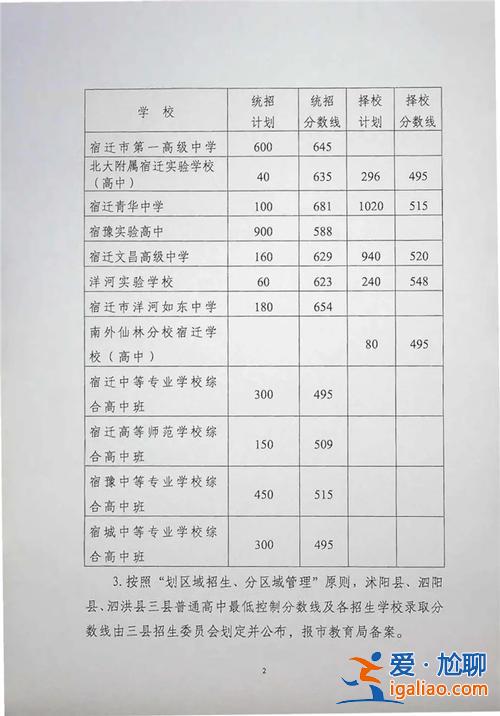 宿遷升學(xué)網(wǎng)(宿遷400分中考能報(bào)什么學(xué)校)？
