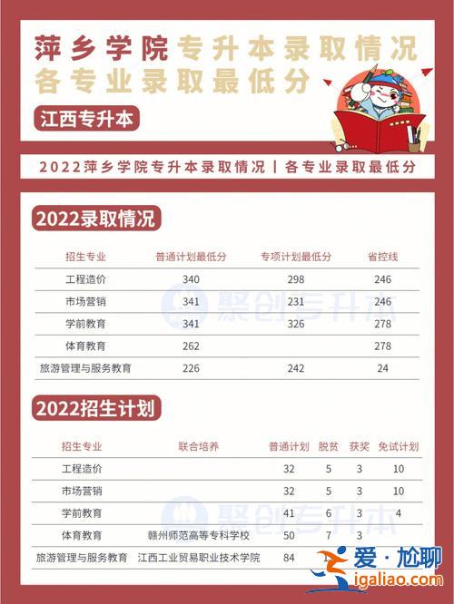 南昌大學專升本報名？南昌大學有專升本的嗎？
