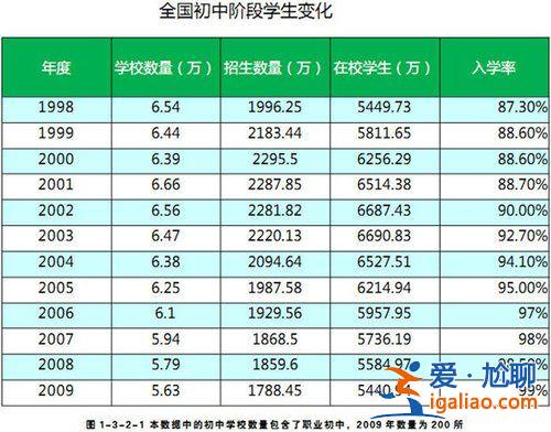 2011年全國(guó)高中升學(xué)率，2011年全國(guó)本科招生人數(shù)是多少？