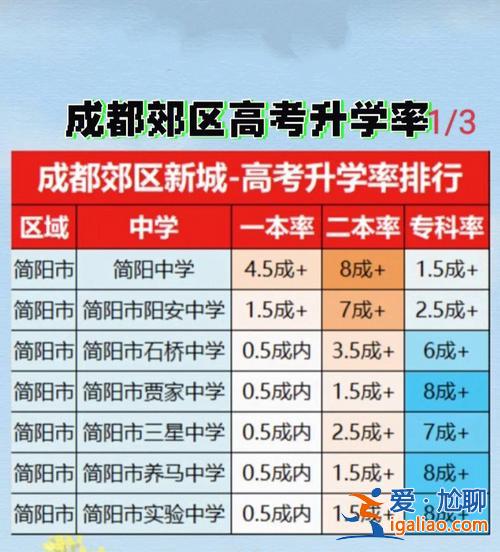 春暉升學(xué)率(成都春暉學(xué)校升學(xué)率)？