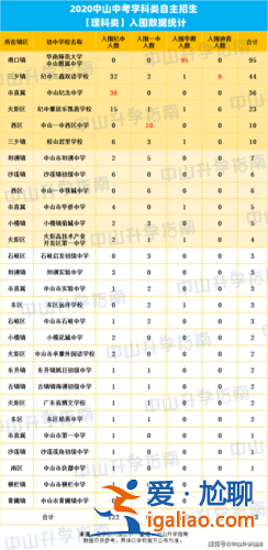 廣州中山中學(xué)升學(xué)率，中山初中升學(xué)率排名？