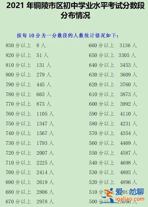 銅陵升學(xué)率，銅陵中考錄取率是多少？