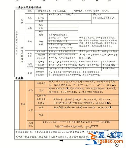 對口升學數學廣西 廣西對口數學公式？