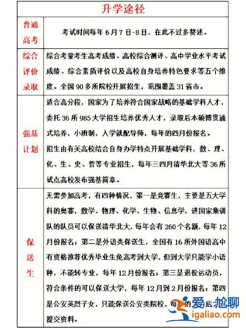 貴陽(yáng)升學(xué)幫？貴陽(yáng)普通高中擴(kuò)招+升學(xué)路徑有哪些？