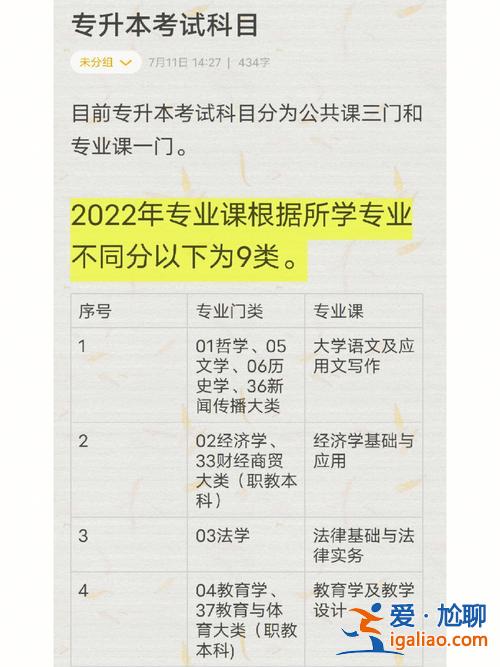專升本文科考試科目 專升本要考些什么科目是大學的還是高中的？