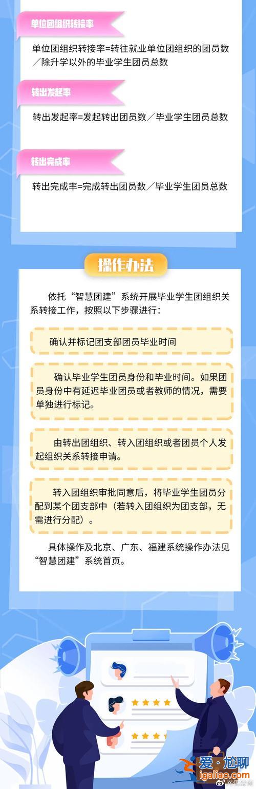 升學(xué)轉(zhuǎn)團(tuán)關(guān)系，升學(xué)轉(zhuǎn)團(tuán)是什么意思？