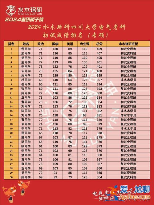 2019四川高中升學榜(2024四川高中錄取率)？