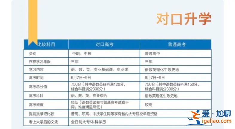 郴州對(duì)口升學(xué)班，郴州有哪些職高有對(duì)口高考班？