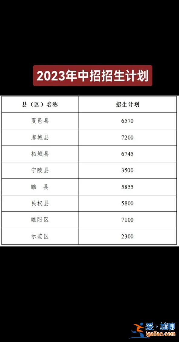 商丘中招升學率多高啊(商丘回高的升學率怎樣)？