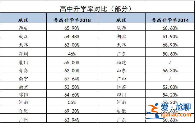 限制升學(xué)率 為什么限制中考升學(xué)率？