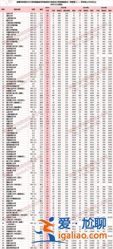 福建提升學(xué)歷分?jǐn)?shù)線 福建高考285分能上什么學(xué)校？