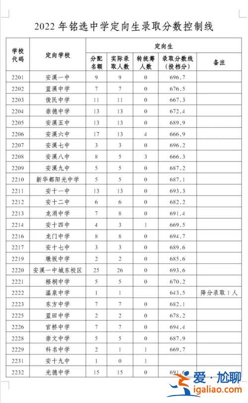 安溪升學率？安溪龍門高中部升學率怎么樣？