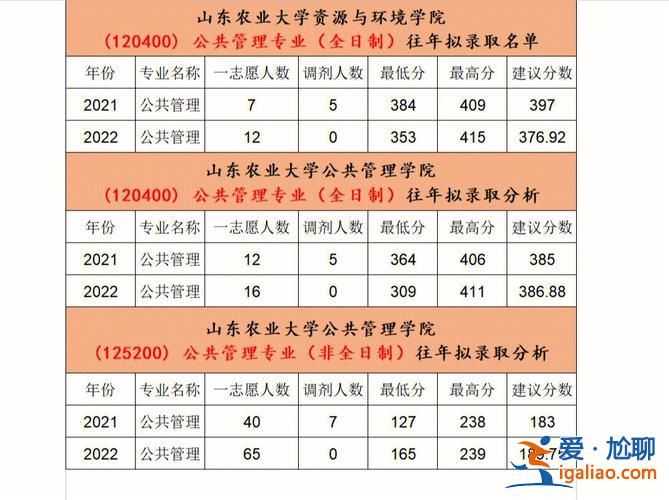 山東專升本法學真題(山東農業大學法學專業可以保研嗎)？