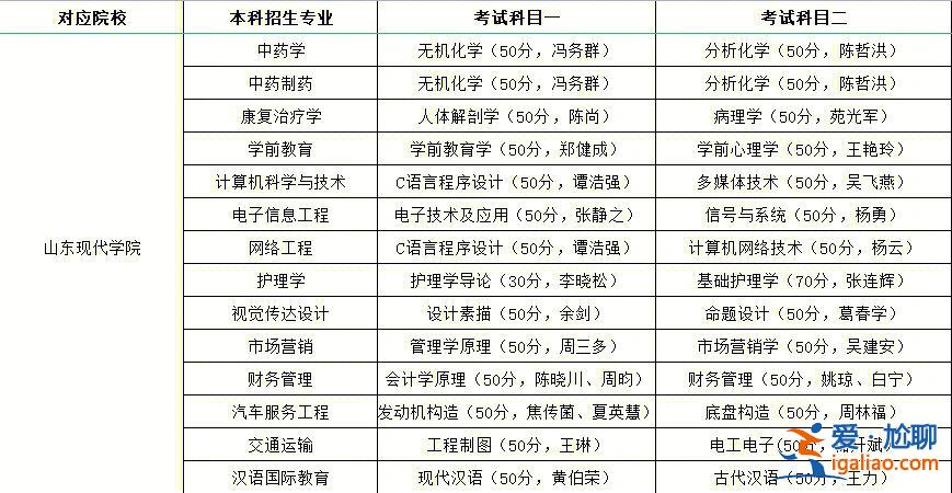 物流管理專升本考試科目，物流管理專升本要考什么科目？