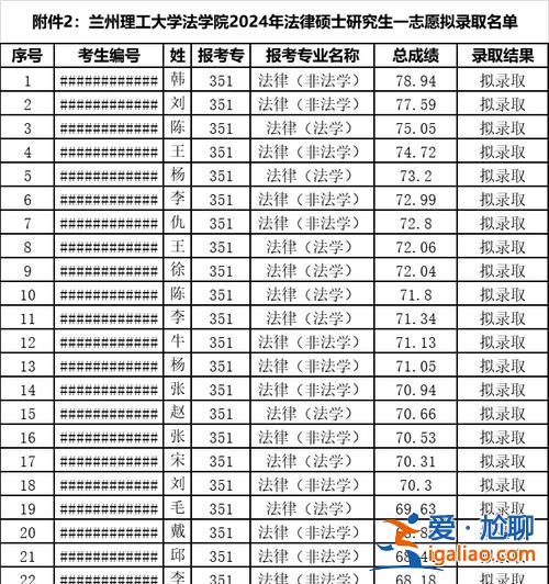 蘭州理工大專升本 蘭州理工大學專升本好考嗎？