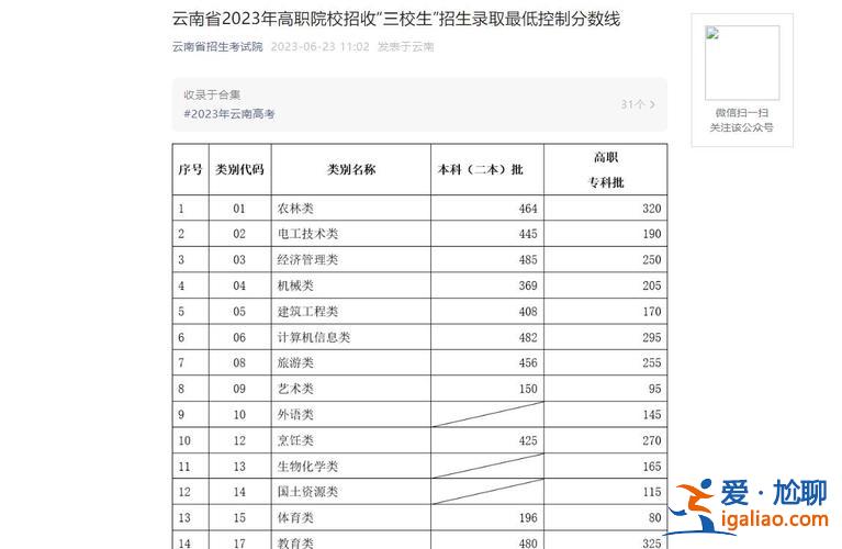 麗江三校生升學政策(2024云南三校生可報考哪些學校)？