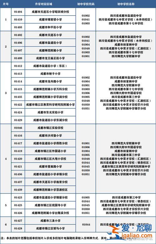 武漢開發(fā)區(qū)升學(xué)政策(武漢初中是直升還是小區(qū)對(duì)口)？