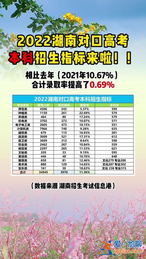 對(duì)口升學(xué)老師咨詢(2024年對(duì)口升學(xué)考試時(shí)間)？
