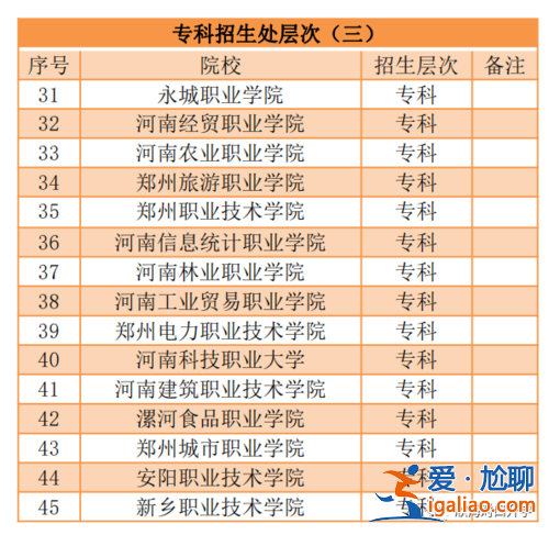 對口升學能報考的專科院校？對口大專都有哪些學校？