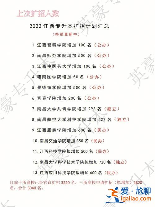 江西南昌大學專升本 專科考本科能考南昌大學嘛？