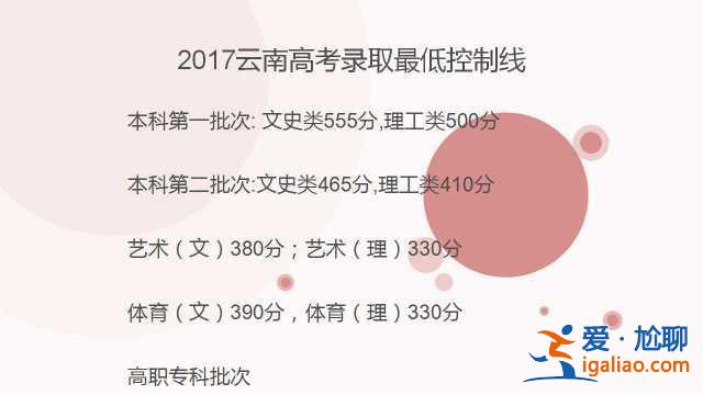 師大升學(xué)率，烏魯木齊師大附中\n高考升學(xué)率？