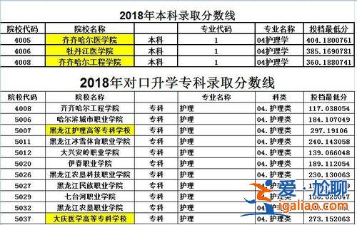 浙江護理對口升學 浙江省中專護理升高職總分是多少？