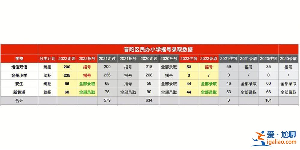 小學升學搖號 上小學搖號是怎么回事？