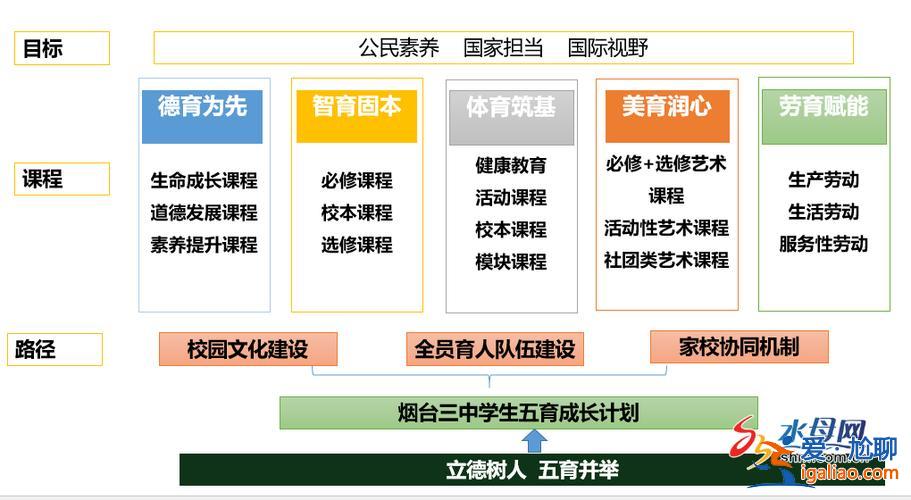 長沙初中提升學(xué)歷政策 五育并舉初中智育方案？