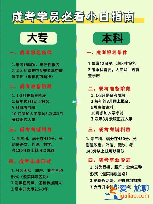 升學(xué)歷哪里好 我想問一下提升學(xué)歷最好是去哪里報名？