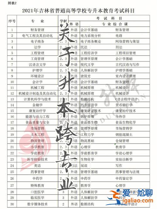 酒店管理專升本跨專業？酒店管理專升本可以換什么專業？