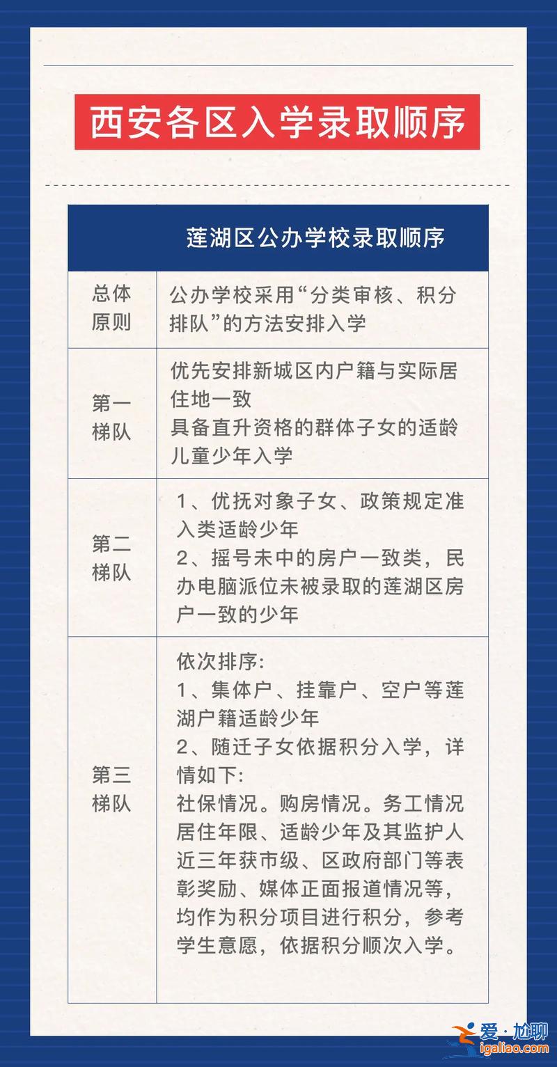 以升學為中心，西安城建升學中心是哪辦的？