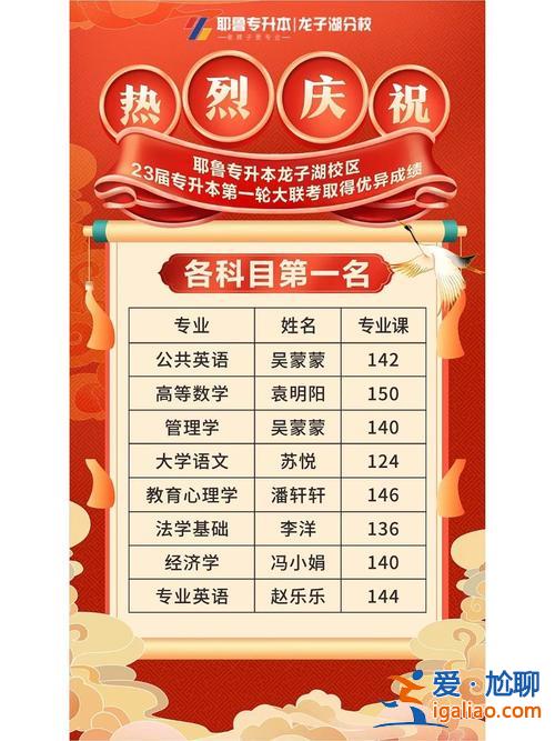 耶魯專升本怎樣收費的 鄭州耶魯專升本怎么收費的升學率怎么樣？