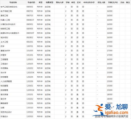 遠程教育專升本價格，遠程教育專升本收費一般是多少錢？