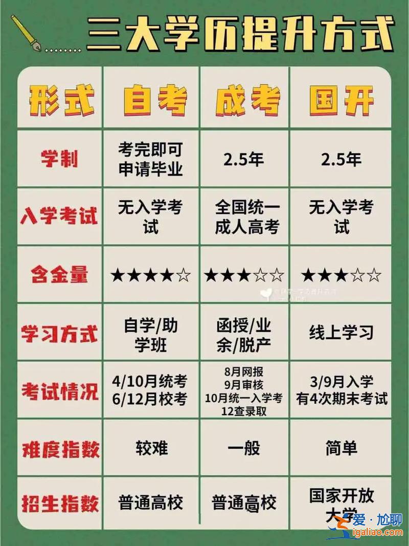 提升學歷圖(提升學歷有哪些形式)？