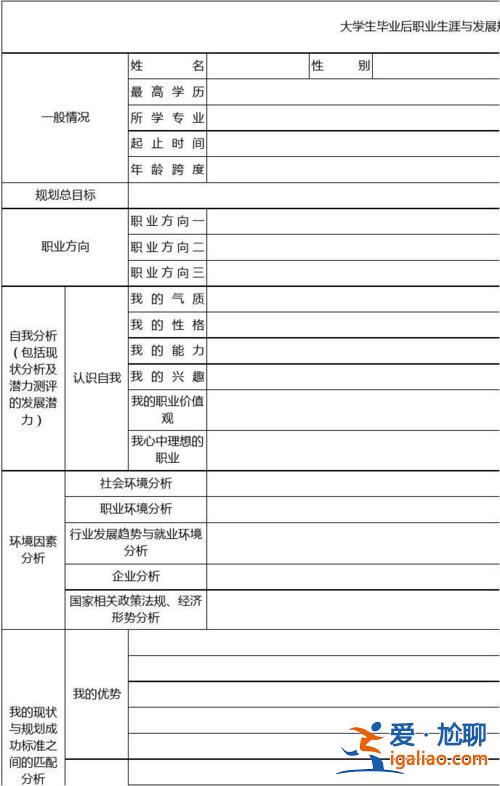 大學(xué)生就業(yè)升學(xué)目標(biāo) 應(yīng)屆實(shí)習(xí)生畢業(yè)出來以后，怎么找發(fā)展目標(biāo)呢？