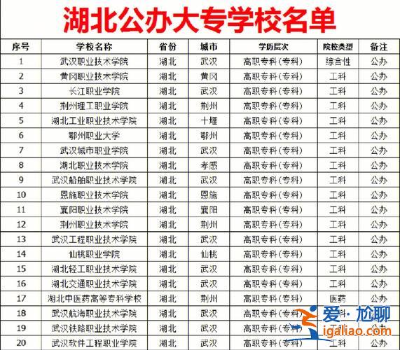 首都經貿大學專升本 北京專升本院校名單？