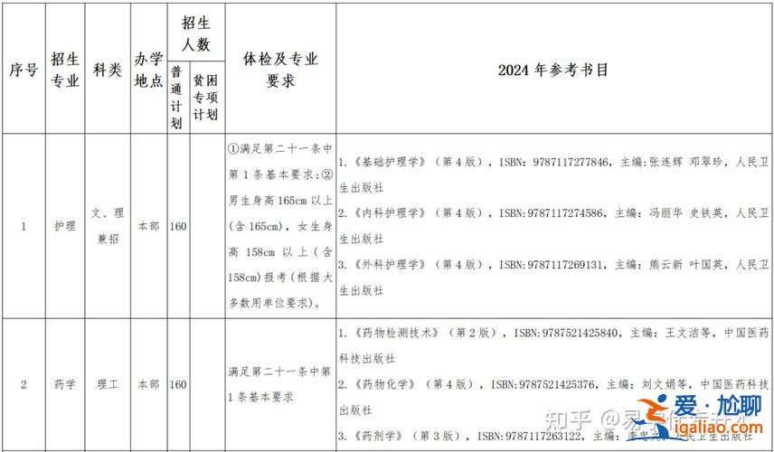 2021升學(xué)貸款什么批(2024年升學(xué)報名時間)？
