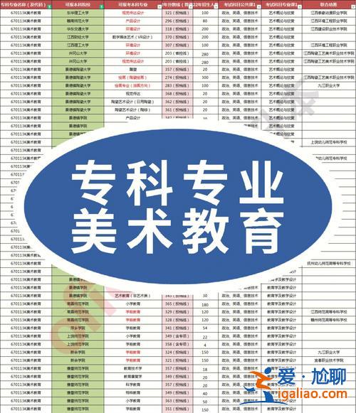藝術設計專升本學校，可以專升本的公立藝術類專科院校有哪些？