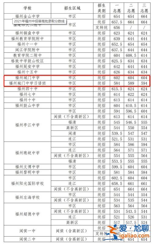 歷年福州中考升學率排名，福州中考升學率最高的十所學校是哪些？