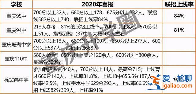 重慶華南中學升學率？丹陽華南中學升學率怎么樣？