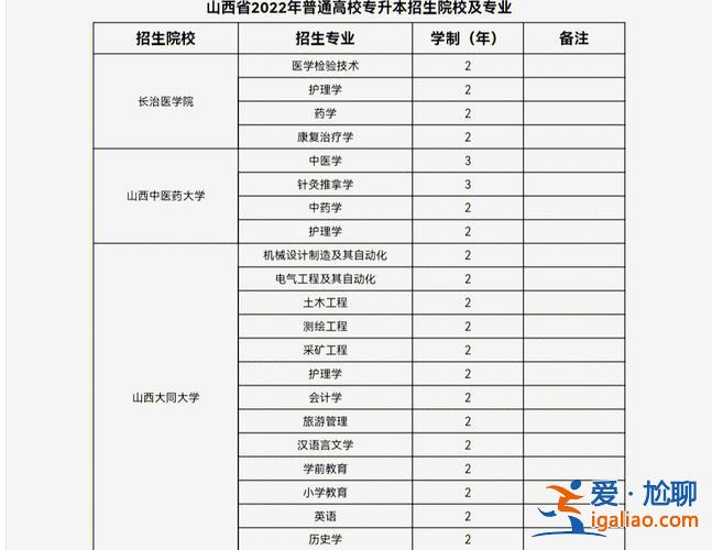 山西統(tǒng)招專升本院校？山西省可以專升本的專科院校有哪些？