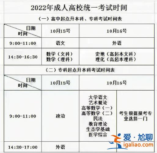 成教專升本考試時間，成人高考專升本考試時間幾個小時？