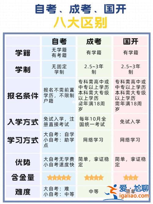 提升學(xué)歷試題，提升學(xué)歷的幾種方法？