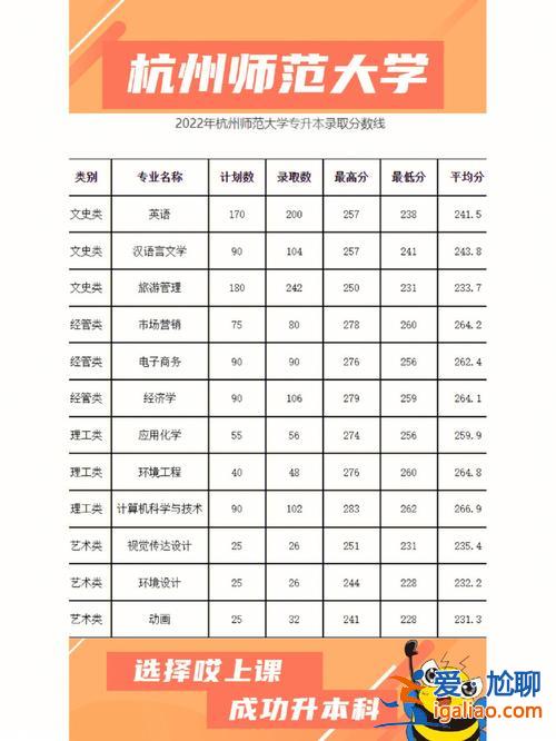 專升本推薦名額是什么 專升本是每個(gè)學(xué)校的招生指標(biāo)嗎？