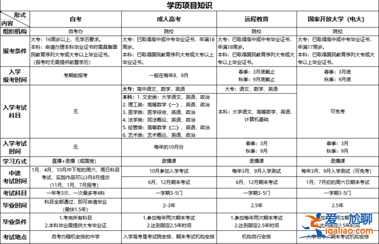 2013成教專升本？專升本需要上幾年？