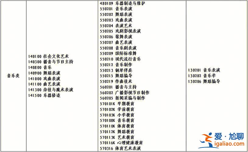 對口升學(xué)文學(xué) 女孩對口升學(xué)選什么專業(yè)好？