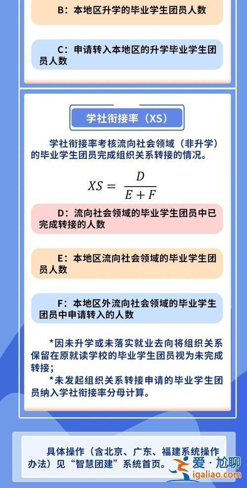轉團與升學 升學轉團是什么意思？