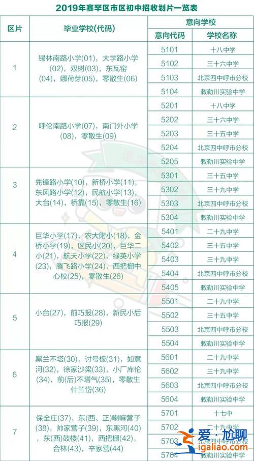 2018年升學劃片學校，內(nèi)蒙古對口升學可以考哪些學校？